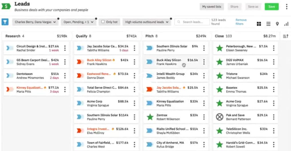 a screenshot of a leads page showing various companies and people