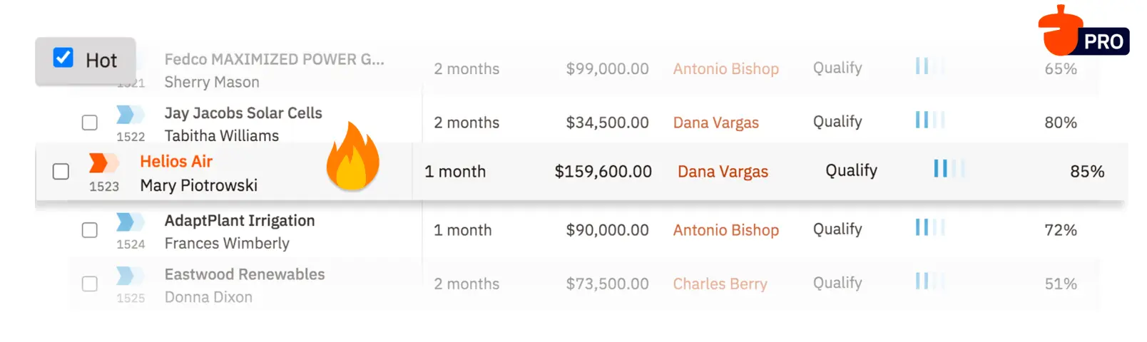 a screenshot of a list of leads with a hot lead in the middle
